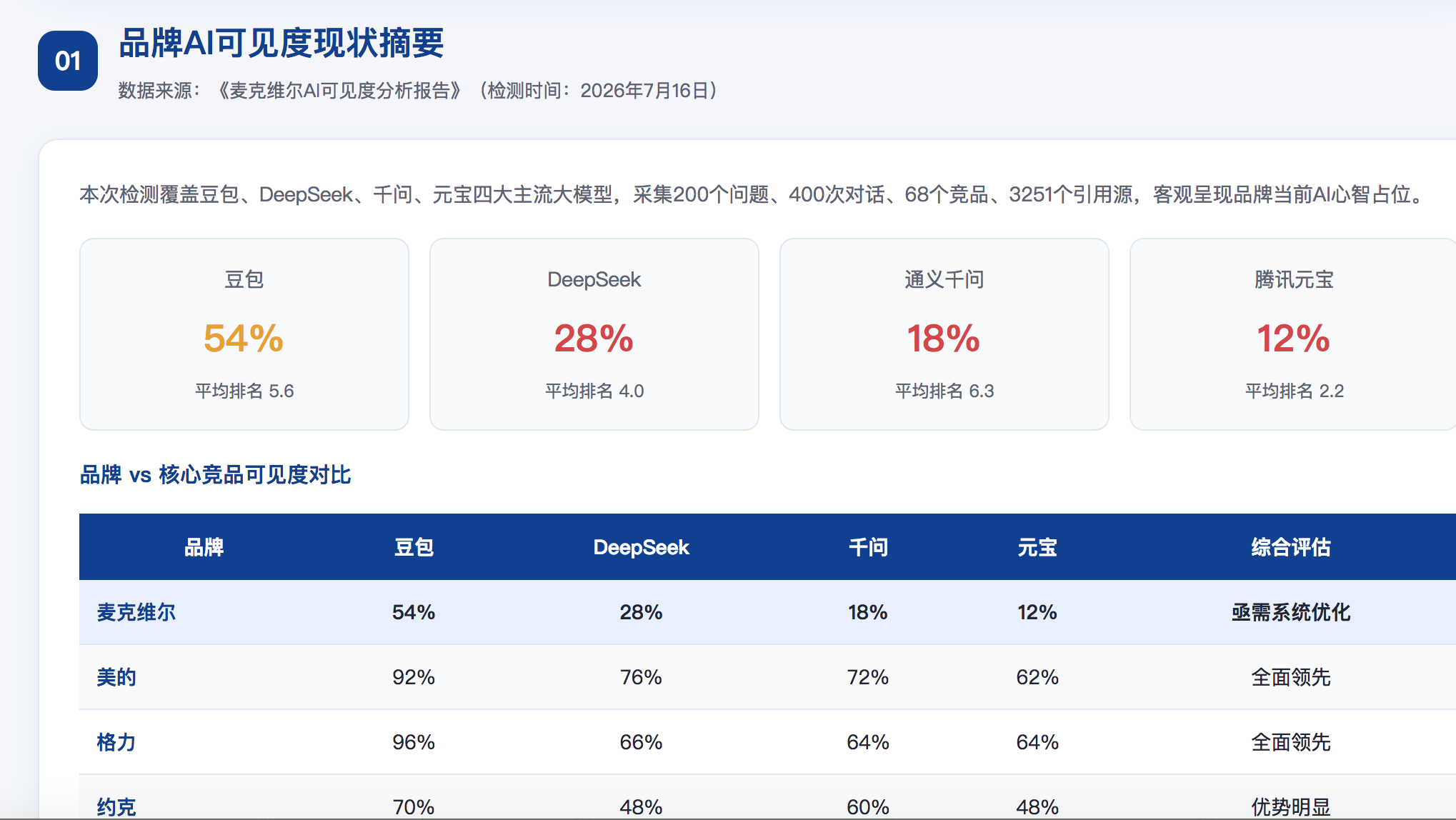 周口GEO分析报告-品牌ai搜索结果诊断